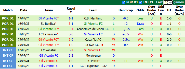 Nhận định, soi kèo Moreirense vs Gil Vicente, 0h45 ngày 10/10: Khó cho khách - Ảnh 3