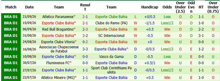 Nhận định, soi kèo Palmeiras vs Bahia, 07h30 ngày 09/10: Cú sảy chân đáng tiếc - Ảnh 3