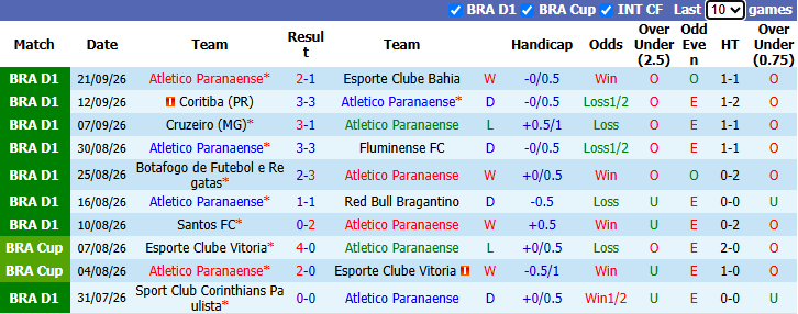 Nhận định, soi kèo Paranaense vs Atletico Mineiro, 6h00 ngày 9/10: Gia tăng khoảng cách - Ảnh 2