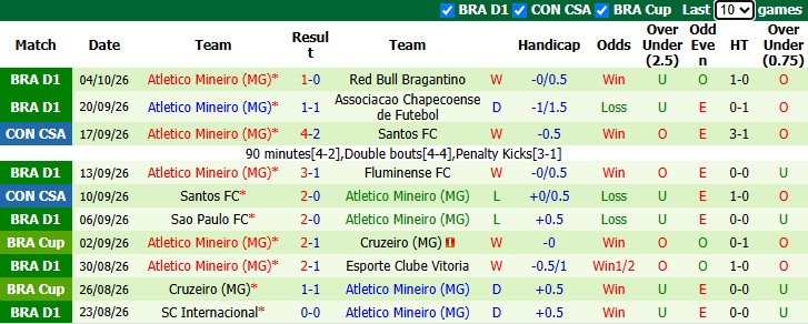 Nhận định, soi kèo Paranaense vs Atletico Mineiro, 6h00 ngày 9/10: Gia tăng khoảng cách - Ảnh 3