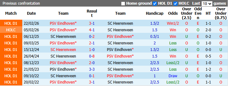 Nhận định, soi kèo PSV Eindhoven vs Heerenveen, 1h00 ngày 10/10: Không dễ dàng - Ảnh 4
