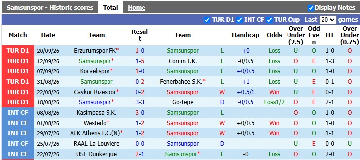 Nhận định, soi kèo Samsunspor vs Trabzonspor, 20h00 ngày 10/10: Tiệm cận tốp đầu - Ảnh 1