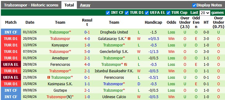 Nhận định, soi kèo Samsunspor vs Trabzonspor, 20h00 ngày 10/10: Tiệm cận tốp đầu - Ảnh 2