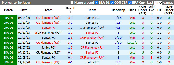 Nhận định, soi kèo Santos vs Flamengo, 5h30 ngày 9/10: Tin vui từ Neymar - Ảnh 4