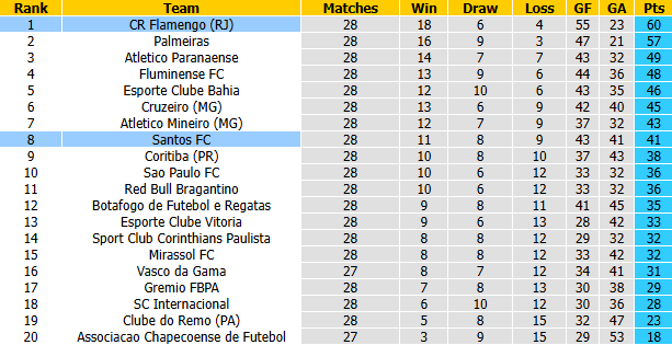 Nhận định, soi kèo Santos vs Flamengo, 5h30 ngày 9/10: Tin vui từ Neymar - Ảnh 5