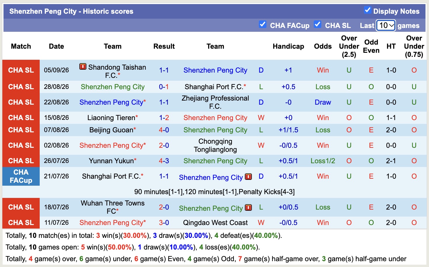 Nhận định, soi kèo Shenzhen Peng City vs Henan, 18h35 ngày 9/10: Kịch bản chia điểm - Ảnh 1