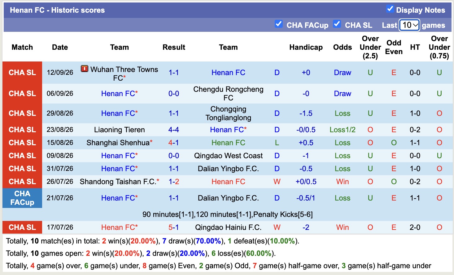Nhận định, soi kèo Shenzhen Peng City vs Henan, 18h35 ngày 9/10: Kịch bản chia điểm - Ảnh 2