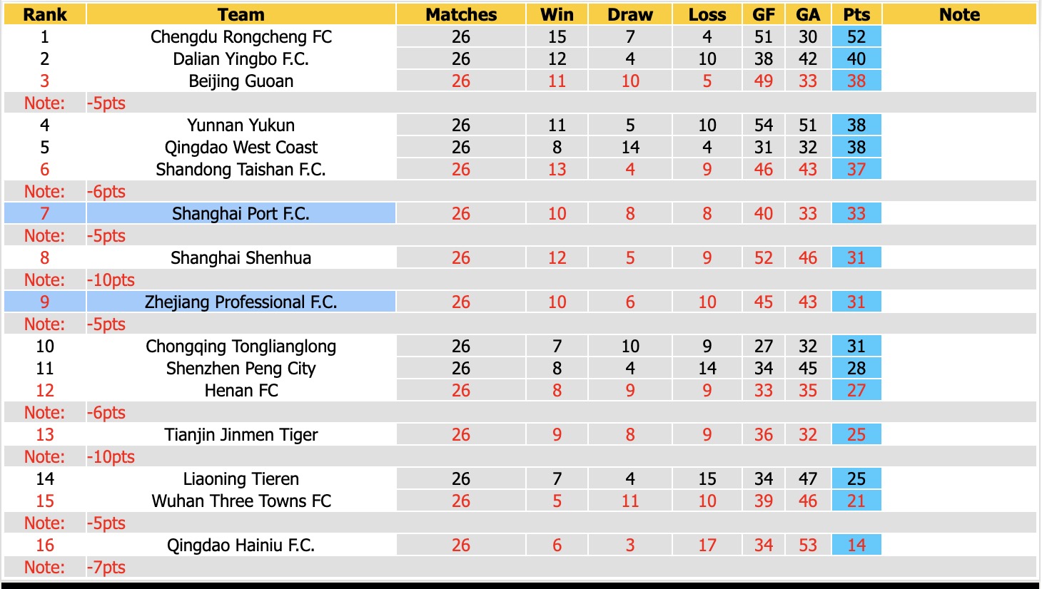 Nhận định, soi kèo Zhejiang Professional vs Shanghai Port, 19h00 ngày 9/10: Tiếp tục bất bại - Ảnh 4