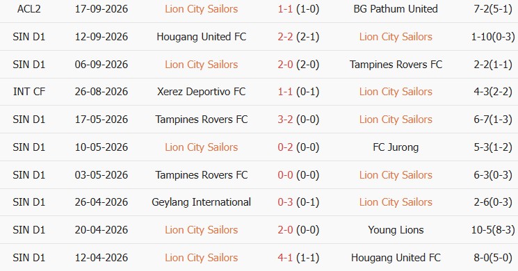 Soi kèo góc Lion City vs Công An Hà Nội, 18h30 ngày 08/10 - Ảnh 1