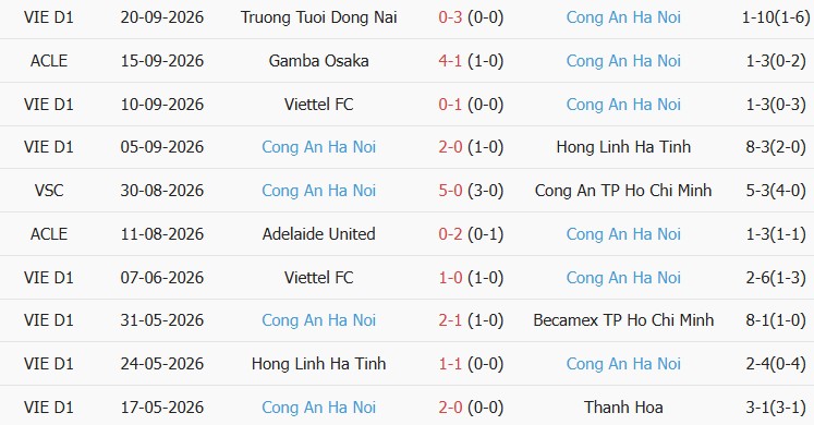 Soi kèo góc Lion City vs Công An Hà Nội, 18h30 ngày 08/10 - Ảnh 2