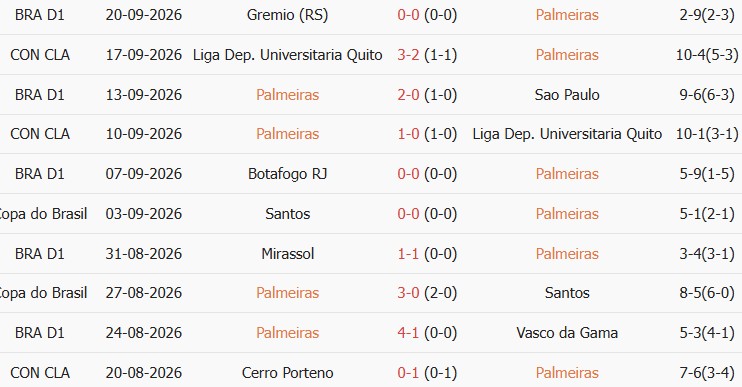 Soi kèo góc Palmeiras vs Bahia, 07h30 ngày 09/10 - Ảnh 1