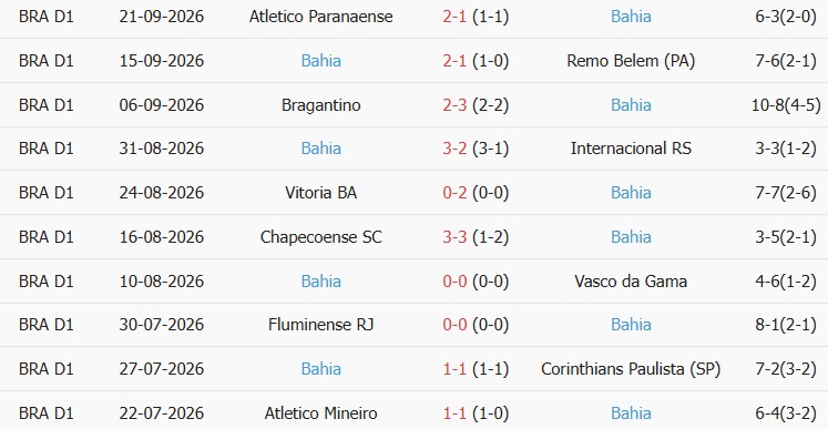 Soi kèo góc Palmeiras vs Bahia, 07h30 ngày 09/10 - Ảnh 2