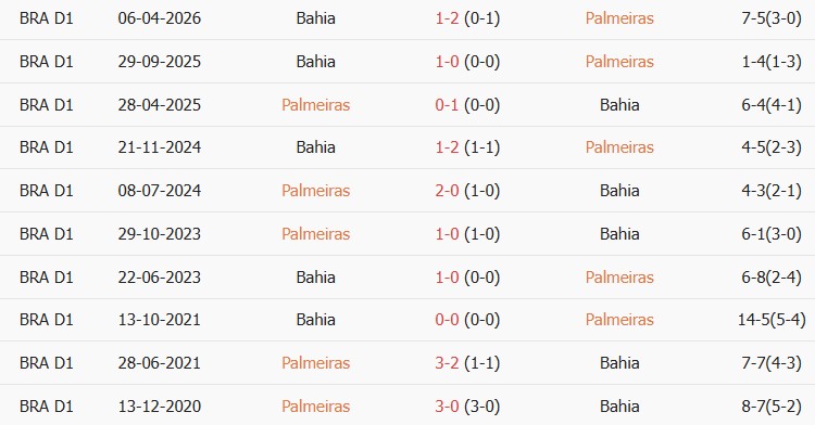 Soi kèo góc Paranaense vs Atletico Mineiro, 06h00 ngày 09/10 - Ảnh 3