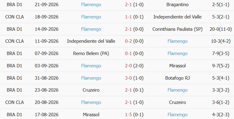 Soi kèo góc Santos vs Flamengo, 05h30 ngày 09/10 - Ảnh 2