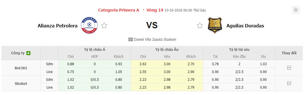 Nhận định, soi kèo Alianza Petrolera vs Rionegro Aguilas, 06h00 ngày 10/10: Tín hiệu lạc quan - Ảnh 1