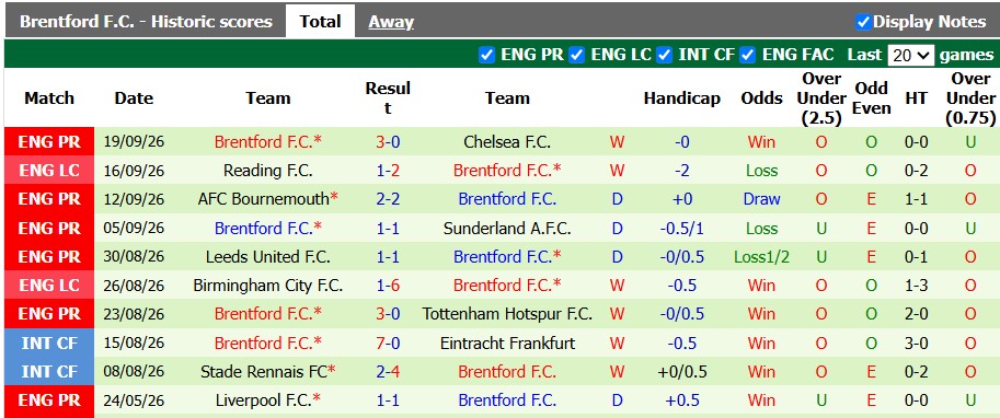 Nhận định, soi kèo Aston Villa vs Brentford, 21h00 ngày 10/10: Cân bằng - Ảnh 2