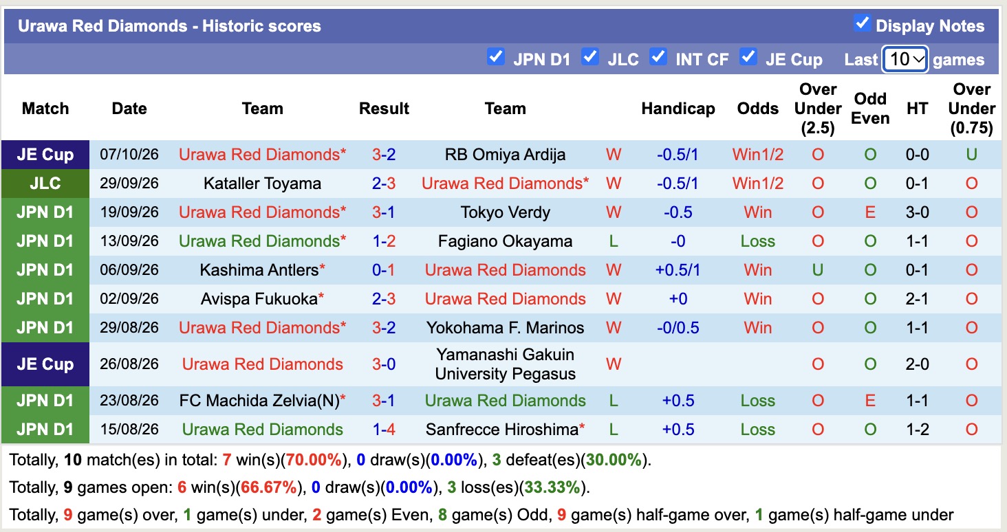 Nhận định, soi kèo FC Tokyo vs Urawa Red Diamonds, 13h00 ngày 10/10: Tin vào chủ nhà - Ảnh 2