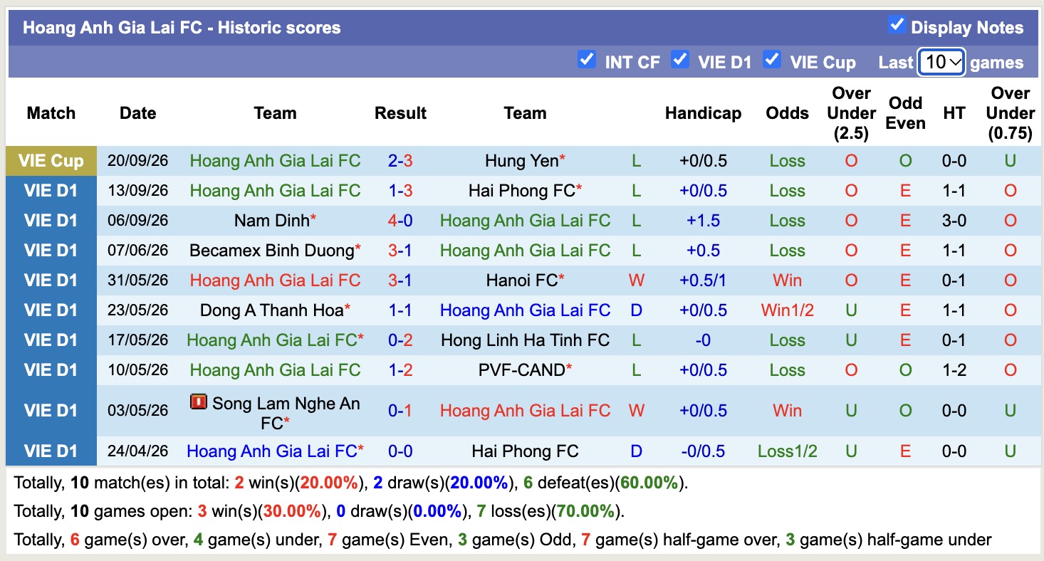 Nhận định, soi kèo Hoàng Anh Gia Lai vs SHB Đà Nẵng, 17h00 ngày 10/10: Bất lực - Ảnh 1