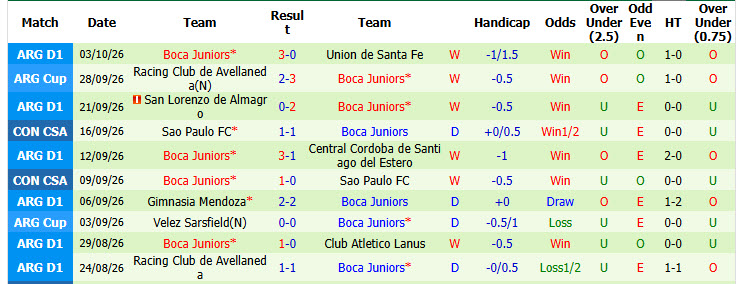 Nhận định, soi kèo Instituto vs Boca Juniors, 05h30 ngày 10/10: Đại chiến nảy lửa - Ảnh 3