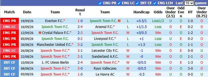 Nhận định, soi kèo Ipswich Town vs Fulham, 21h00 ngày 10/10: Đả bại tân binh - Ảnh 2