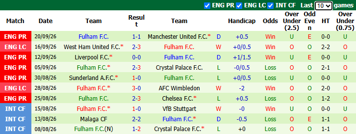 Nhận định, soi kèo Ipswich Town vs Fulham, 21h00 ngày 10/10: Đả bại tân binh - Ảnh 3