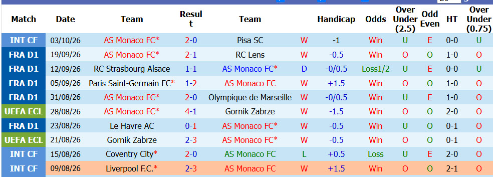 Nhận định, soi kèo Monaco vs Toulouse, 01h45 ngày 11/10: Tự tin nắm giữ ngôi đầu - Ảnh 2
