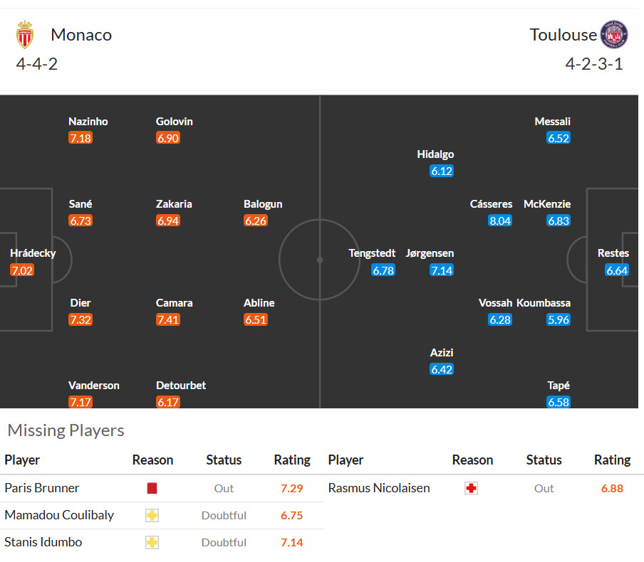 Nhận định, soi kèo Monaco vs Toulouse, 01h45 ngày 11/10: Tự tin nắm giữ ngôi đầu - Ảnh 5