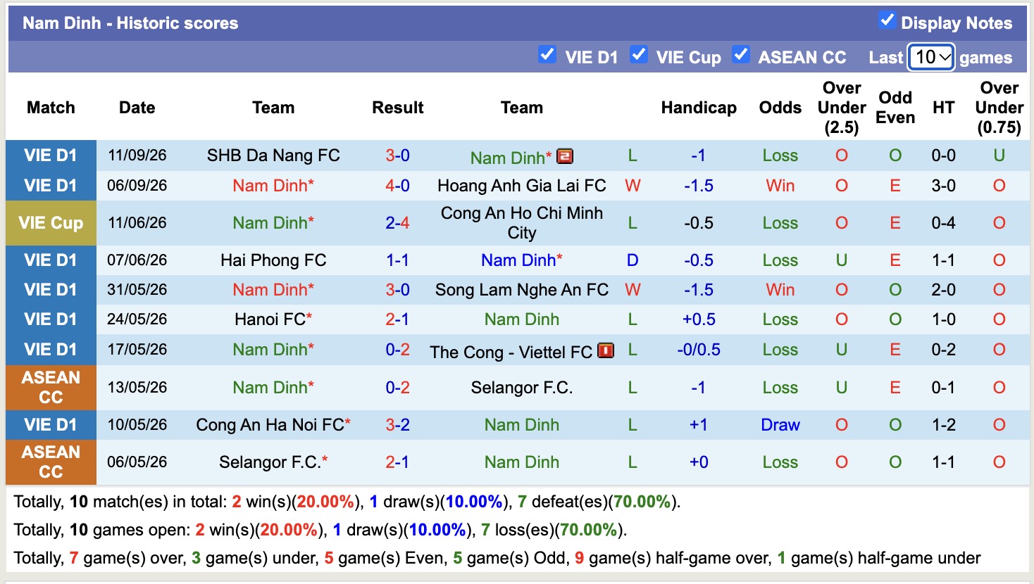 Nhận định, soi kèo Nam Định vs Ninh Bình, 18h00 ngày 10/10: Tiếp tục thăng hoa - Ảnh 1