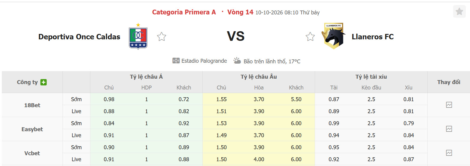 Nhận định, soi kèo Once Caldas vs Llaneros, 08h10 ngày 10/10: Vượt mặt đối thủ - Ảnh 1