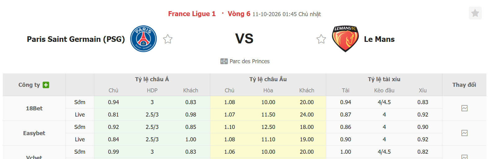 Nhận định, soi kèo PSG vs Le Mans, 01h45 ngày 11/10: Nhiệm vụ đơn giản - Ảnh 1
