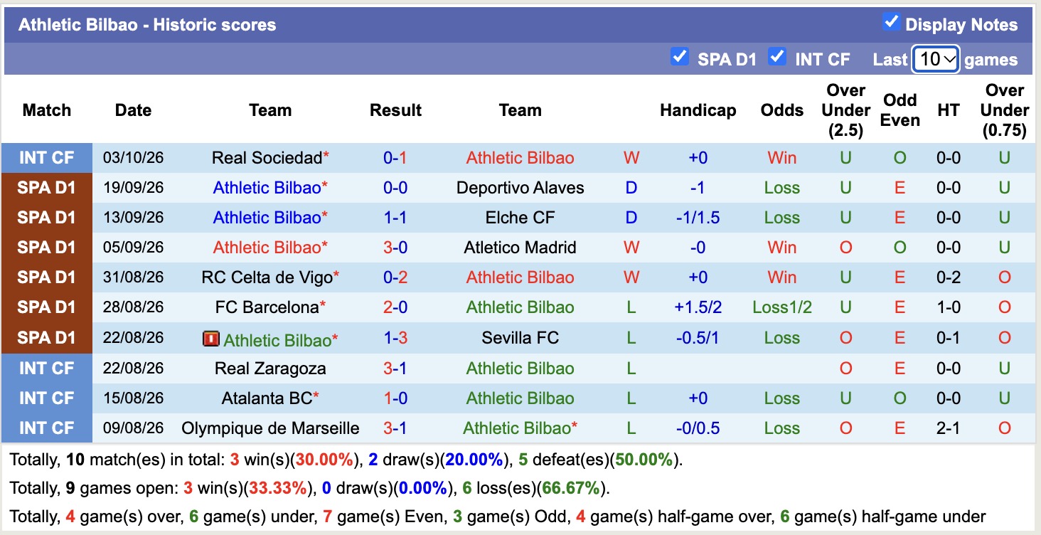 Nhận định, soi kèo Rayo Vallecano vs Athletic Bilbao, 19h00 ngày 10/10: Lật ngược lịch sử - Ảnh 2