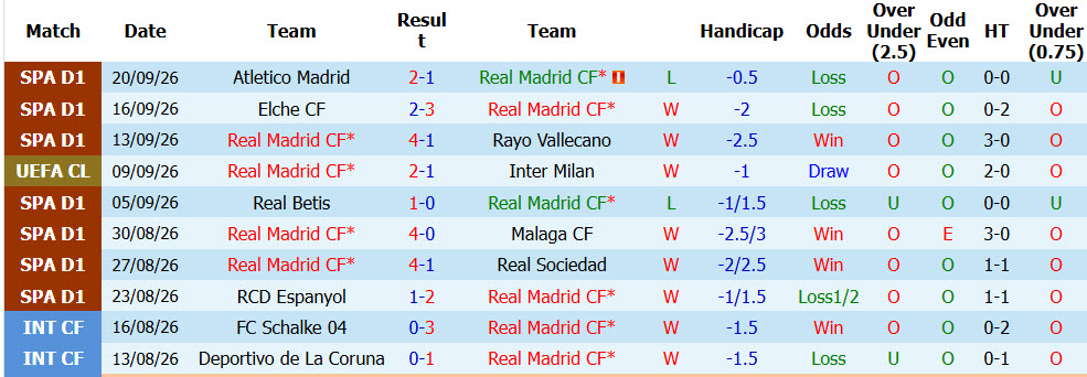 Nhận định, soi kèo Real Madrid vs Villarreal, 02h00 ngày 11/10: Phòng thay đồ bất ổn - Ảnh 4