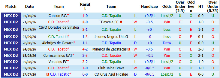 Nhận định, soi kèo Tapatio vs Atletico La Paz, 06h00 ngày 10/10: Tin tưởng chủ nhà - Ảnh 2