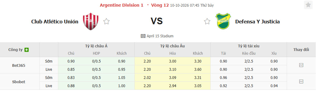 Nhận định, soi kèo Union vs Defensa, 07h45 ngày 10/10: Thất vọng chủ nhà - Ảnh 1