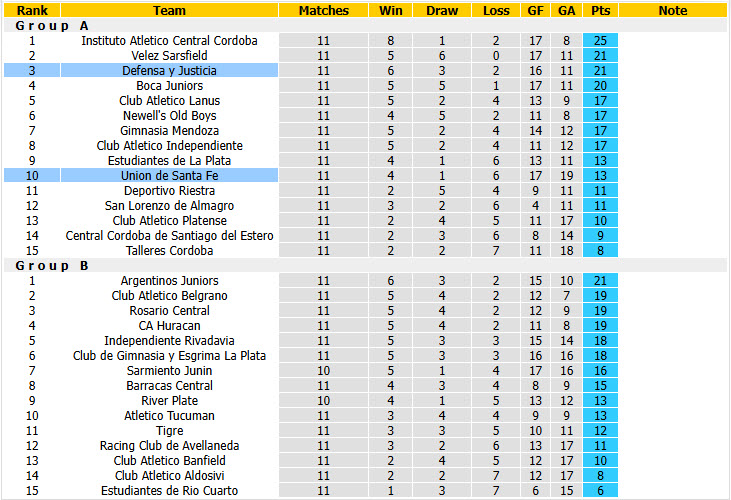 Nhận định, soi kèo Union vs Defensa, 07h45 ngày 10/10: Thất vọng chủ nhà - Ảnh 5