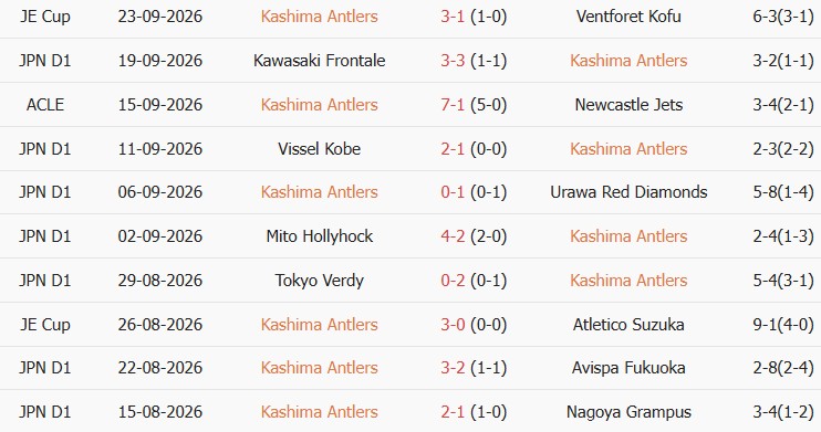Soi kèo góc Kashima Antlers vs Gamba Osaka, 17h00 ngày 09/10 - Ảnh 1
