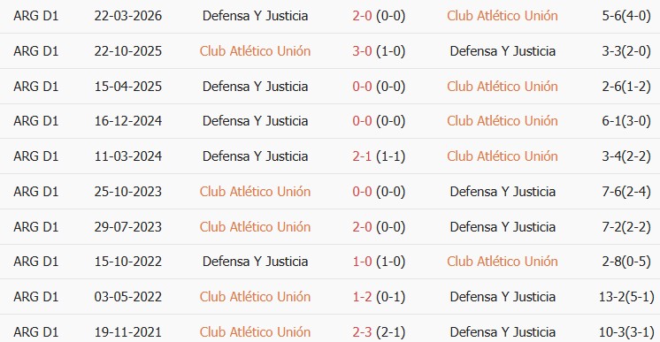 Soi kèo góc Union vs Defensa, 07h45 ngày 10/10 - Ảnh 4