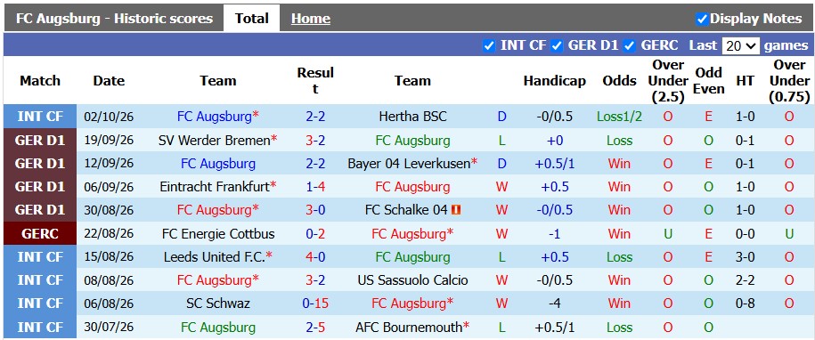 Nhận định, soi kèo Augsburg vs Bayern Munich, 20h30 ngày 10/10: Tưng bừng mở hội - Ảnh 1