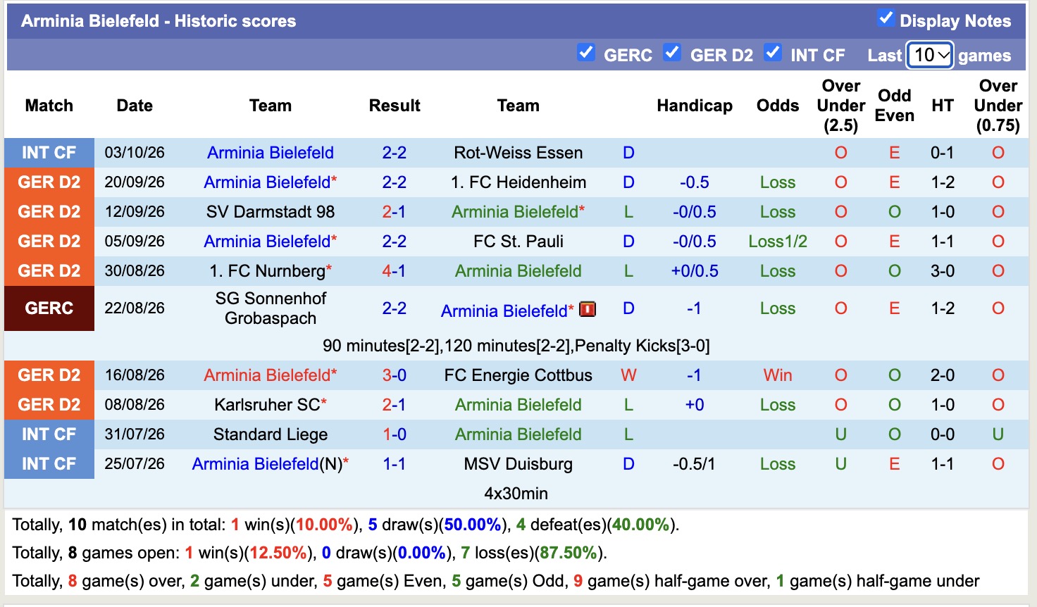 Nhận định, soi kèo Bochum vs Bielefeld, 18h30 ngày 11/10: Chưa thấy niềm vui - Ảnh 2