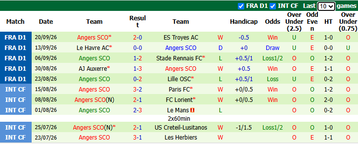 Nhận định, soi kèo Brest vs Angers, 1h45 ngày 11/10: Bổn cũ soạn lại - Ảnh 3