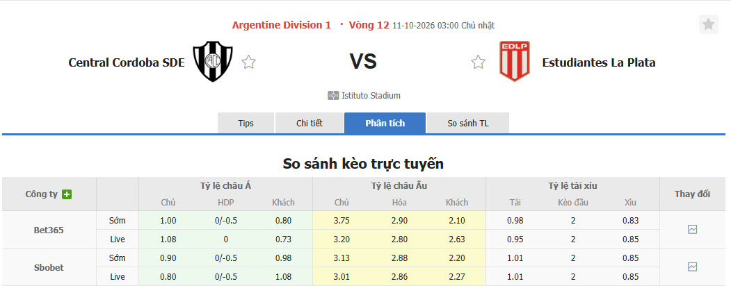 Nhận định, soi kèo Central Cordoba vs Estudiantes La Plata, 03h00 ngày 11/10: Không còn nhiều tham vọng - Ảnh 1