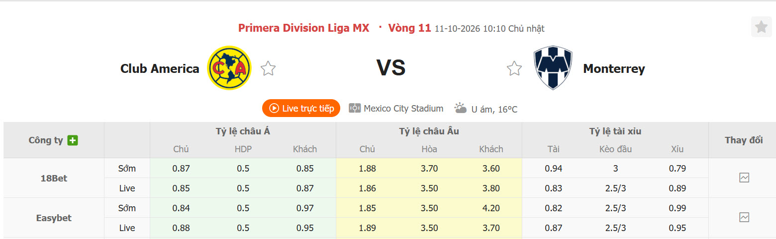 Nhận định, soi kèo Club America vs Monterrey, 10h10 ngày 11/10: Dễ dàng leo đỉnh - Ảnh 1