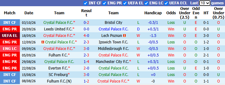 Nhận định, soi kèo Crystal Palace vs Nottingham, 20h00 ngày 11/10: Khủng hoảng lực lượng - Ảnh 2