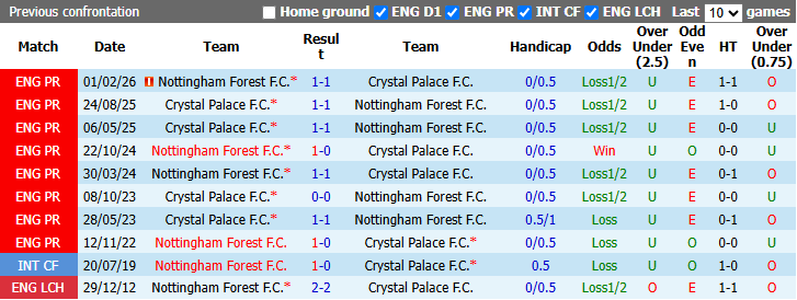 Nhận định, soi kèo Crystal Palace vs Nottingham, 20h00 ngày 11/10: Khủng hoảng lực lượng - Ảnh 4