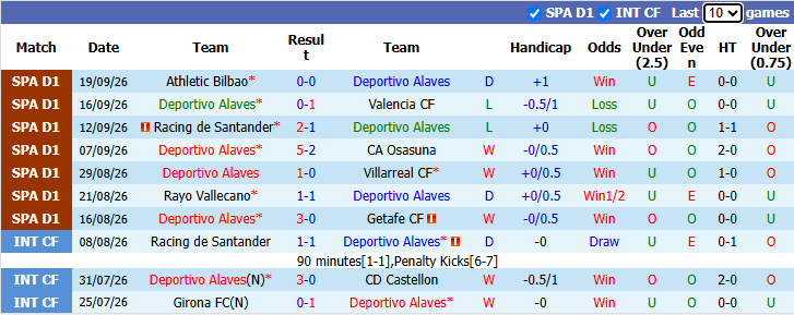 Nhận định, soi kèo Deportivo Alaves vs Atletico Madrid, 21h15 ngày 10/10: Đối thủ khó nhằn - Ảnh 2