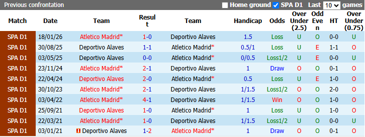 Nhận định, soi kèo Deportivo Alaves vs Atletico Madrid, 21h15 ngày 10/10: Đối thủ khó nhằn - Ảnh 4