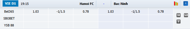 Nhận định, soi kèo Hà Nội FC vs Bắc Ninh, 19h00 ngày 11/10: Tân binh thăng hoa - Ảnh 1