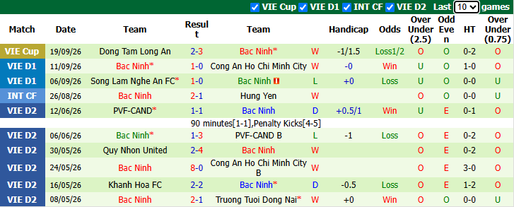 Nhận định, soi kèo Hà Nội FC vs Bắc Ninh, 19h00 ngày 11/10: Tân binh thăng hoa - Ảnh 3