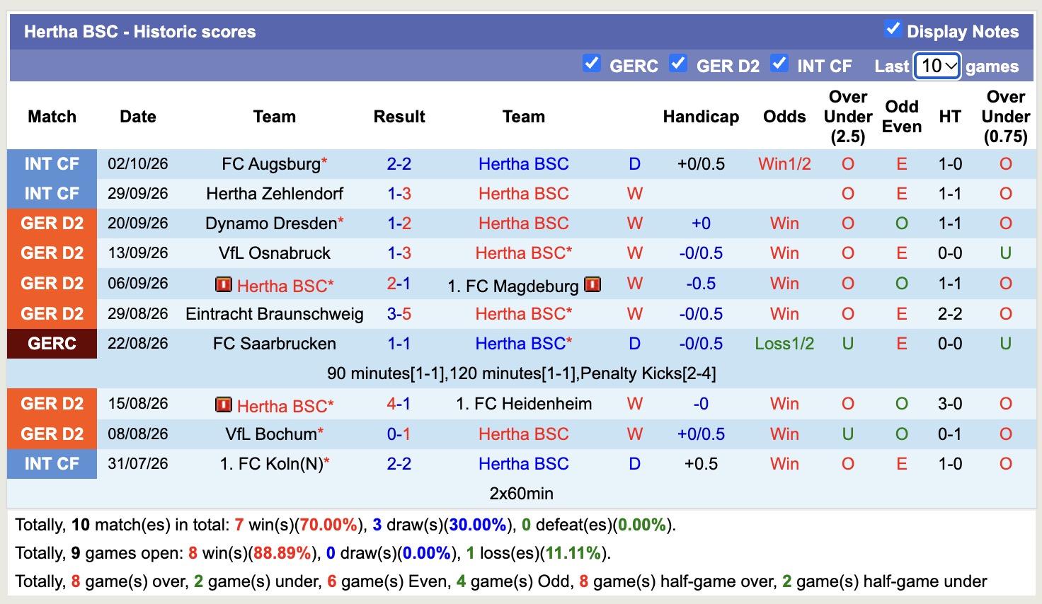 Nhận định, soi kèo Hertha Berlin vs Greuther Furth, 18h30 ngày 11/10: Tiếp tục bay cao - Ảnh 1