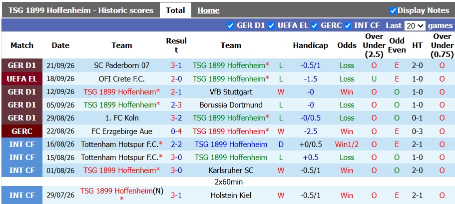 Nhận định, soi kèo Hoffenheim vs Hamburger, 20h30 ngày 10/10: Chủ nhà ra oai - Ảnh 1
